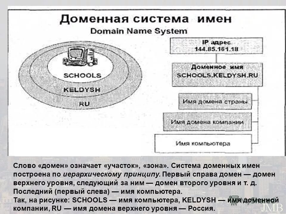 Проанализируйте следующие доменные имена school. Доменная система имен. Домен 2 уровня. DNS система доменных имен. Что такое доменная система имен и система адресации?.