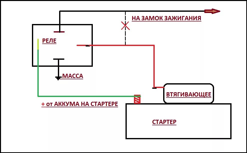 Щелкает реле стартера ваз. Схема подключения реле стартера на скутере. Схема подключения стартера скутера 4т. Подключение реле стартера. Схема реле стартера мопеда.