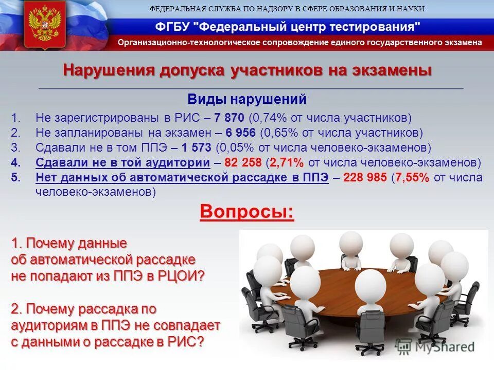 Когда осуществляется допуск участников гиа. Рассадка участников ЕГЭ В аудитории. Рассадка в аудитории проведения экзамена по иностранным. Допуск участников в пункт проведения ЕГЭ.