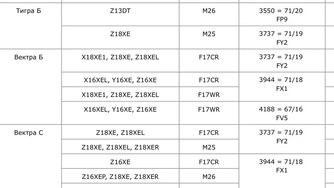 Ремонтные размеры валов. Размер поршня z16xer. Опель 1.6 размер коленвала. Стандартный размер поршней Опель Вектра б 1.8. Номинальный размер поршня z18xer.