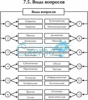 Зовущие какой вид