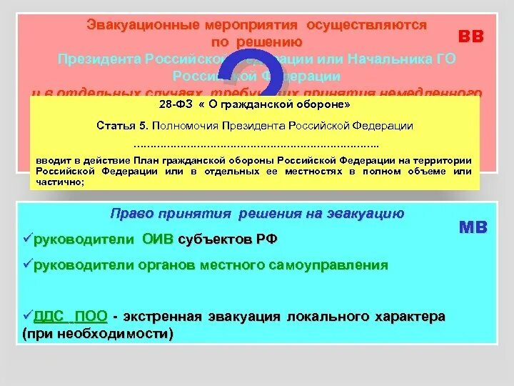 Россия меры для решения. Эвакуационные мероприятия осуществляются по решению. Мероприятия по го по отдельным решениям президента РФ. Организация и проведение эвакомероприятий.. Эвакуация организация и выполнение эвакуационных мероприятий.