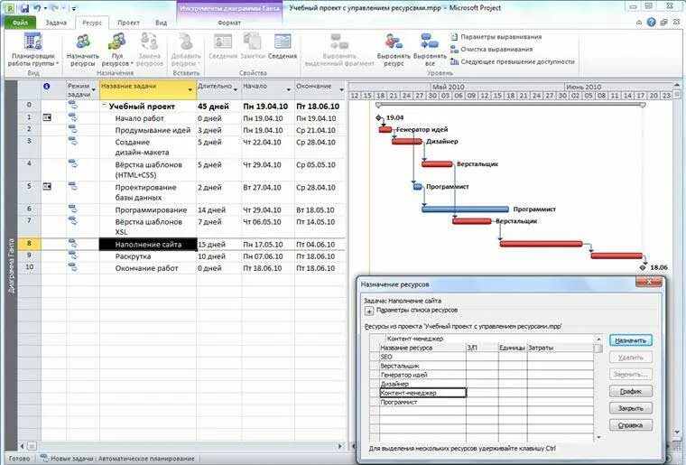 Ресурсы проекта в проджекте. Назначение ресурсов в MS Project. Типы ресурсов в Microsoft Project. Ms project ресурсы
