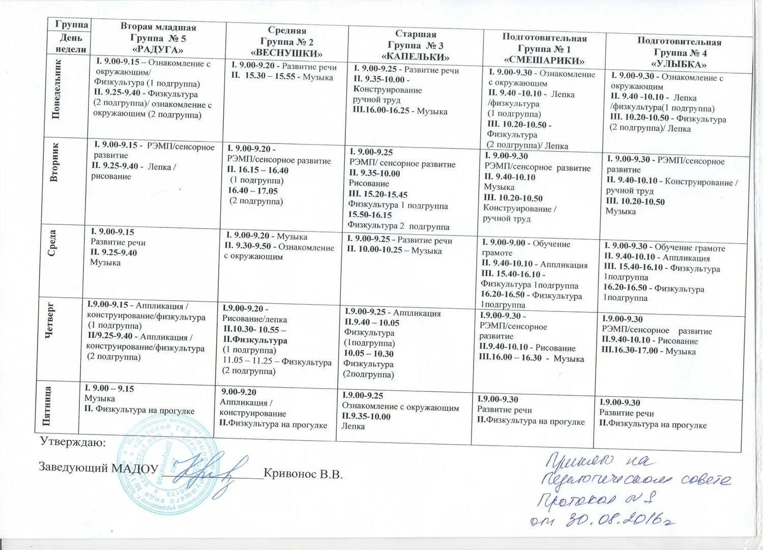 Расписание в старшей группе. Сетка НОД В младшей группе. Расписание НОД В старшей группе. Расписание НОД на младше среднюю группу. План на день в младшей группе март