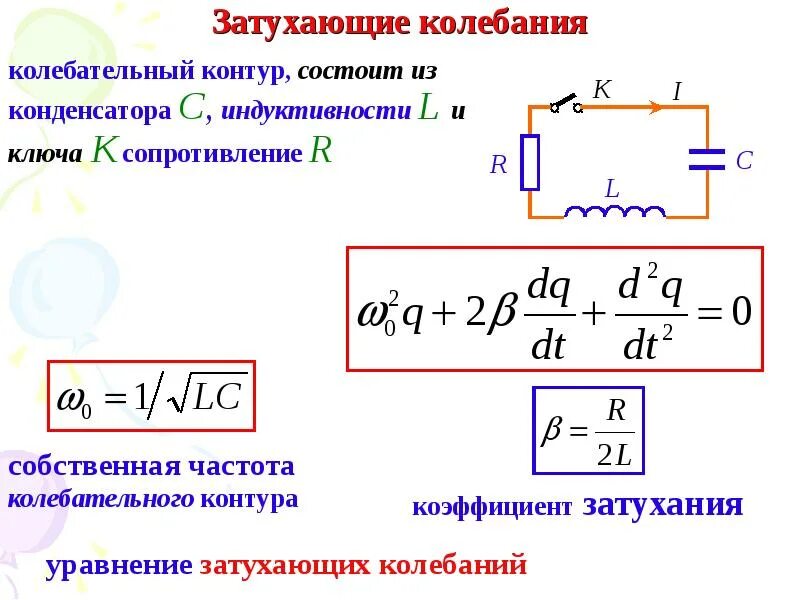 Затухание колебательного контура. Дифференциальное уравнение идеального колебательного контура. 1. электрические колебания. колебательный контур.. передаточная функция колебательного контура. затухающие колебания в колебательном контуре.