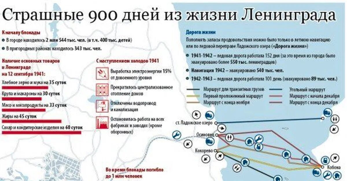 Сколько людей насчитывалось в начале блокады. Блокада Ленинграда 1941 дорога жизни. Карта блокадного Ленинграда и дороги жизни. Блокада Ленинграда дорога жизни карта. Дорога жизни инфографика.