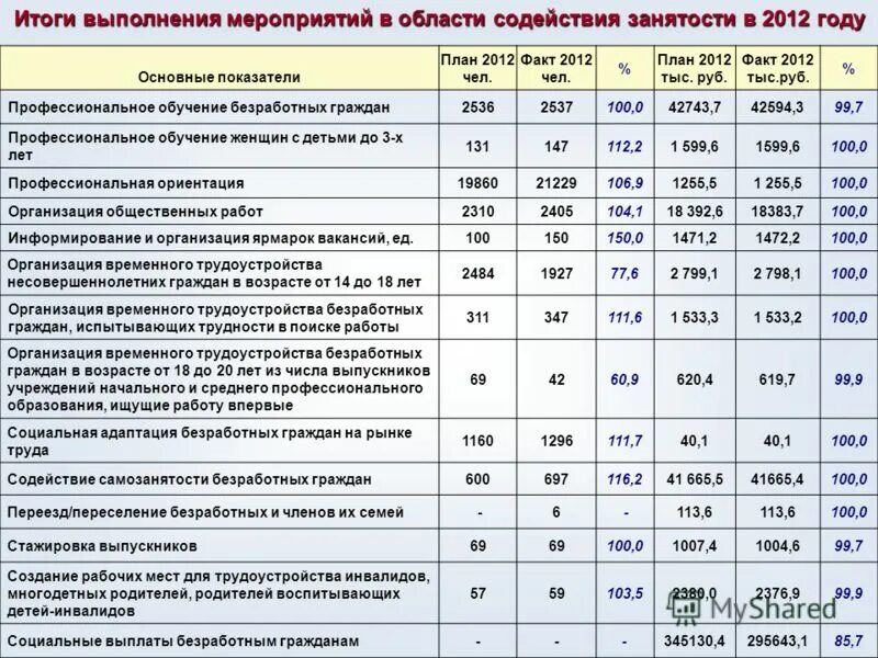 План мероприятий по повышению уровня занятости инвалидов. План по трудоустройству инвалидов. План мероприятий по повышению уровня занятости инвалидов. План мероприятий по повышению уровня занятости инвалидов. Содействие в трудоустройстве инвалидов.