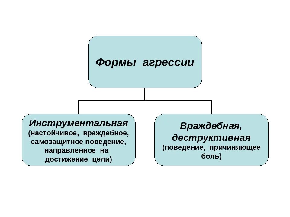 Враждебных элементов
