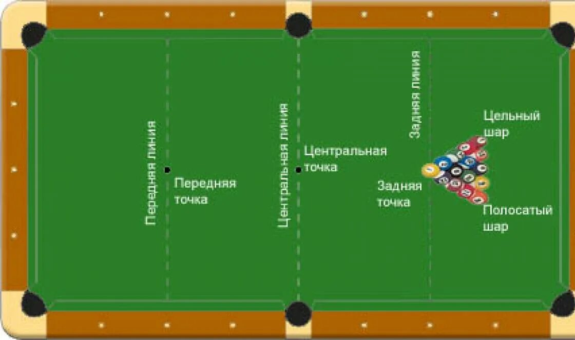 Если в бильярде забил белый шар