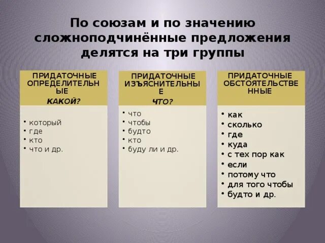 Союзное слово что какое придаточное. Союзное слово что какое придаточное