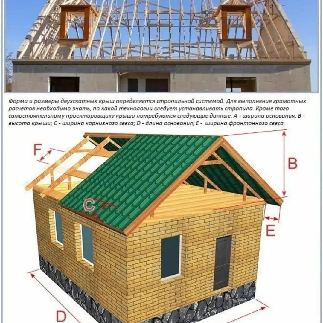 Калькулятор обрешетки двухскатной крыши. Высота ската двускатной крыши калькулятор. Расчёт кровли профнастил двухскатной крыши. Параметры крыши двухскатной крыши.