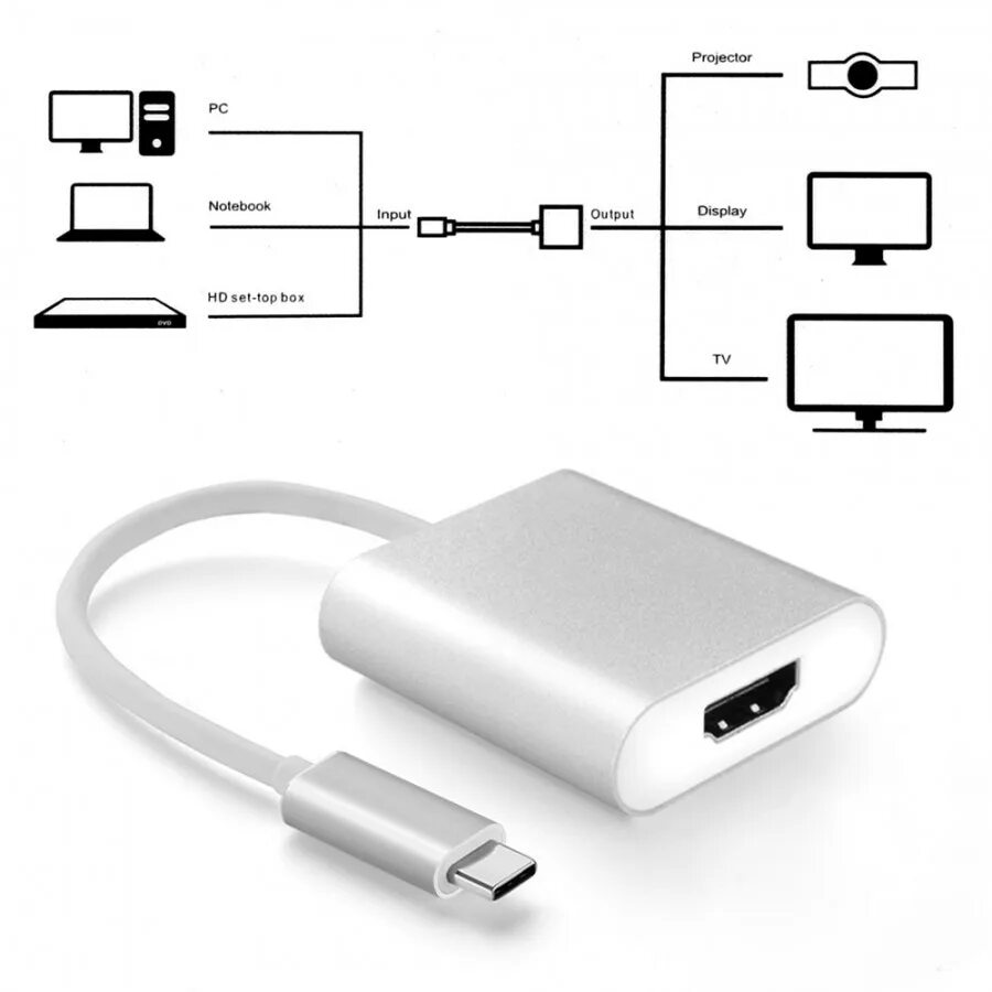 Подключение type c hdmi. Адаптер hw-tc01 type-c to hdmi. ugreen usb type-c - hdmi/usb 3.0 30377. ugreen usb 3. 0 4k конвертер usb-c type-c в hdmi. usb 3.1 type c to vga/hdmi/usb3.0/typec, etyc3hdvg, espada.
