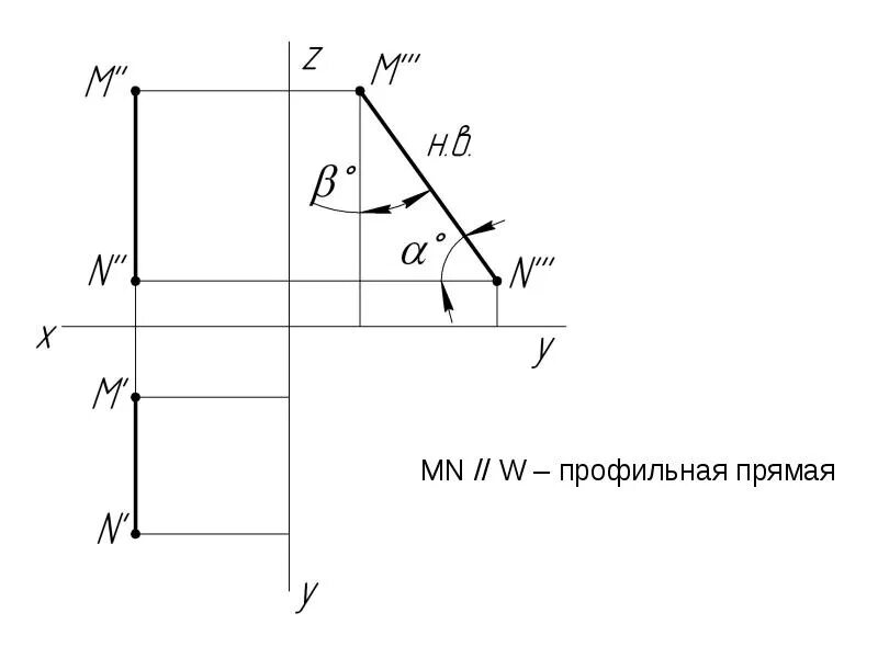Профильная линия. Профильная линия. Профильная линия. Линия уровня начертательная геометрия. Фронтальная линия уровня начертательная геометрия.