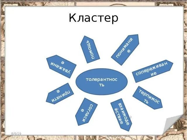 Глагол к слову богатый. Кластер с ключевыми словами Масленица. Из слова хозяин дома сделать кластер.