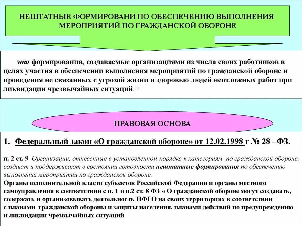 Организация выполнения мероприятий по го. Мероприятия по обеспечению выполнения. Формирования гражданской обороны. Нештатные формирования по обеспечению выполнения мероприятий по го. Нештатные аварийно-спасательные формирования.