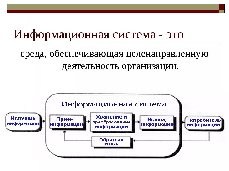 Расширении информационной системы. Информациоонные системы. Информационныа яистема. Что такоеинформационая система. Информационная система это в информатике.