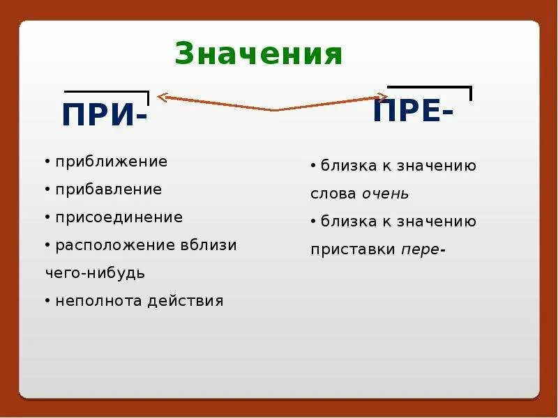 Значить расположить. Пре при значения. Приближение при пре. Приближение присоединение прибавление. Присоединение при пре.