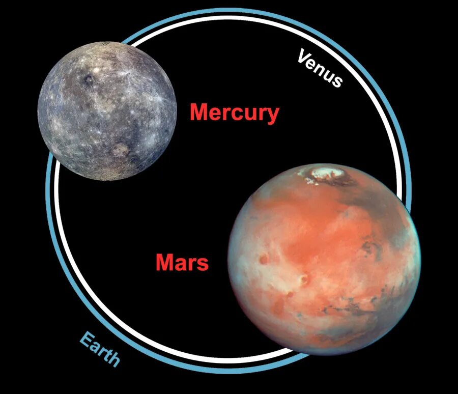 Соединение меркурий юпитер. Планеты Марс и Меркурий. Vfhc vthrehb. Соединение Меркурия и Марса.