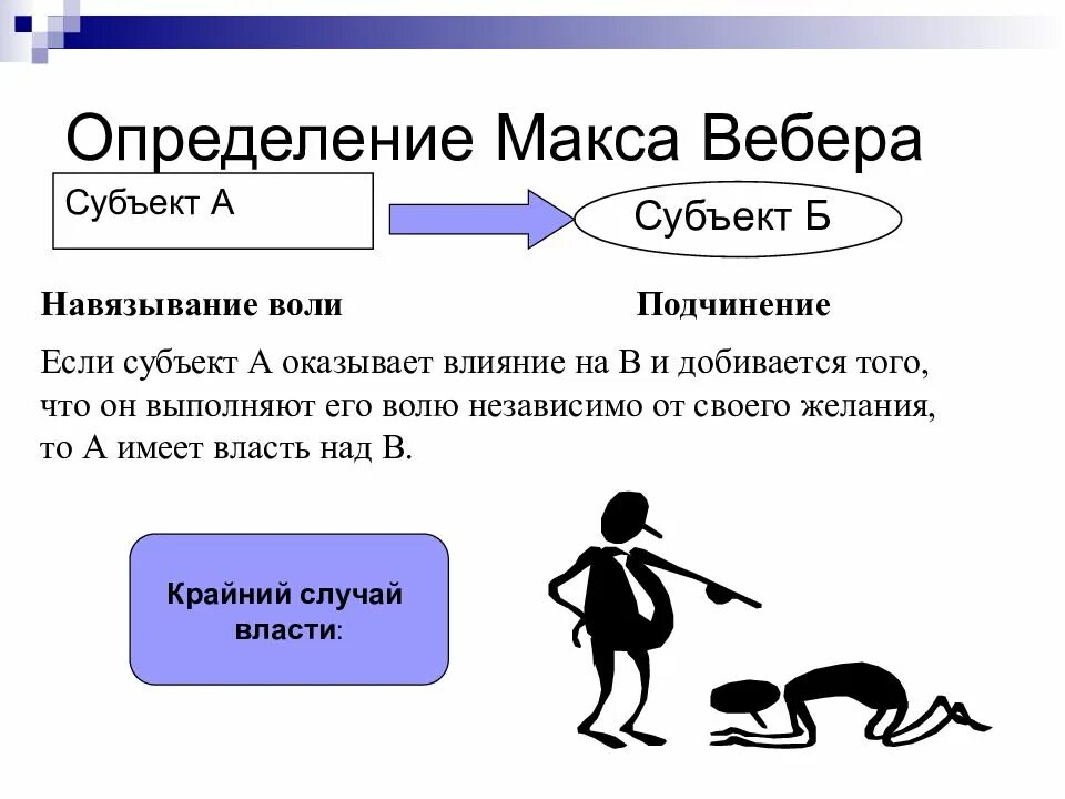 Навязывание воли. Определение власти по Веберу. Макс Вебер власть. Вебер о власти. Теория власти Вебера.