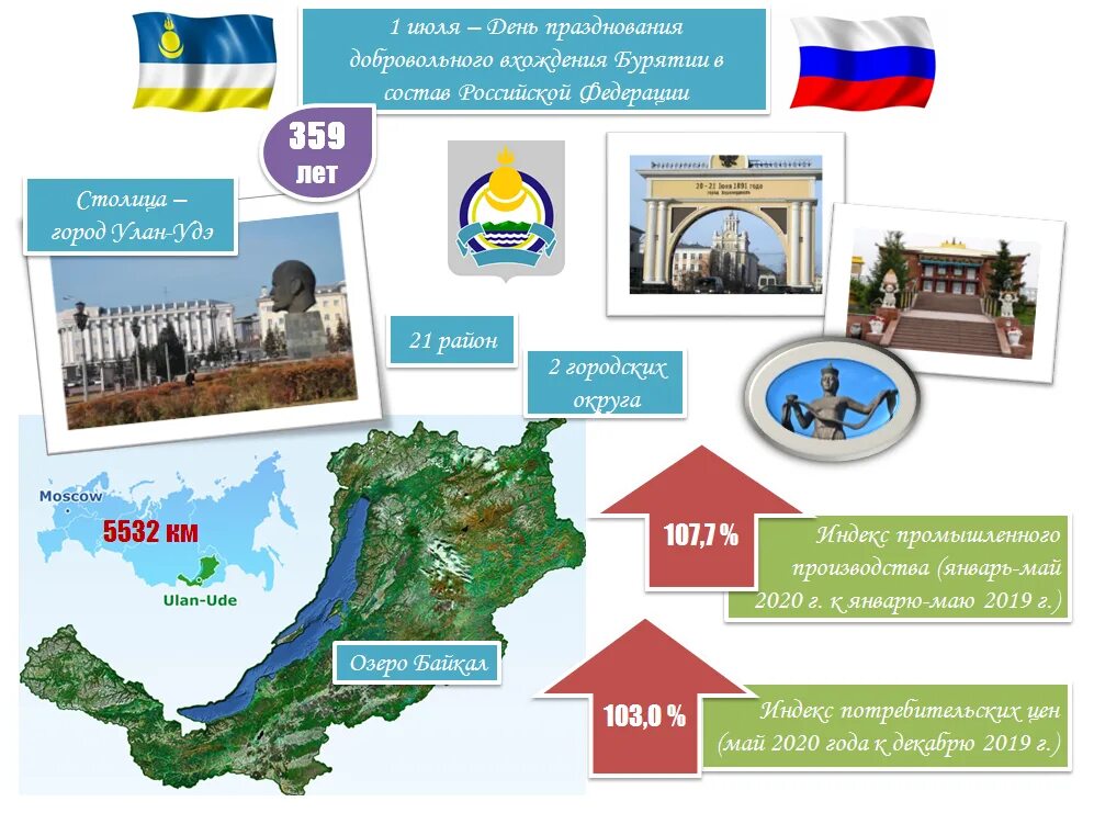 Бурятия состав. Бурятия инфографика. День празднования добровольного вхождения Бурятии в состав РФ. Бурятия в составе России. 350-Лет добровольного вхождения Бурятии в состав России.