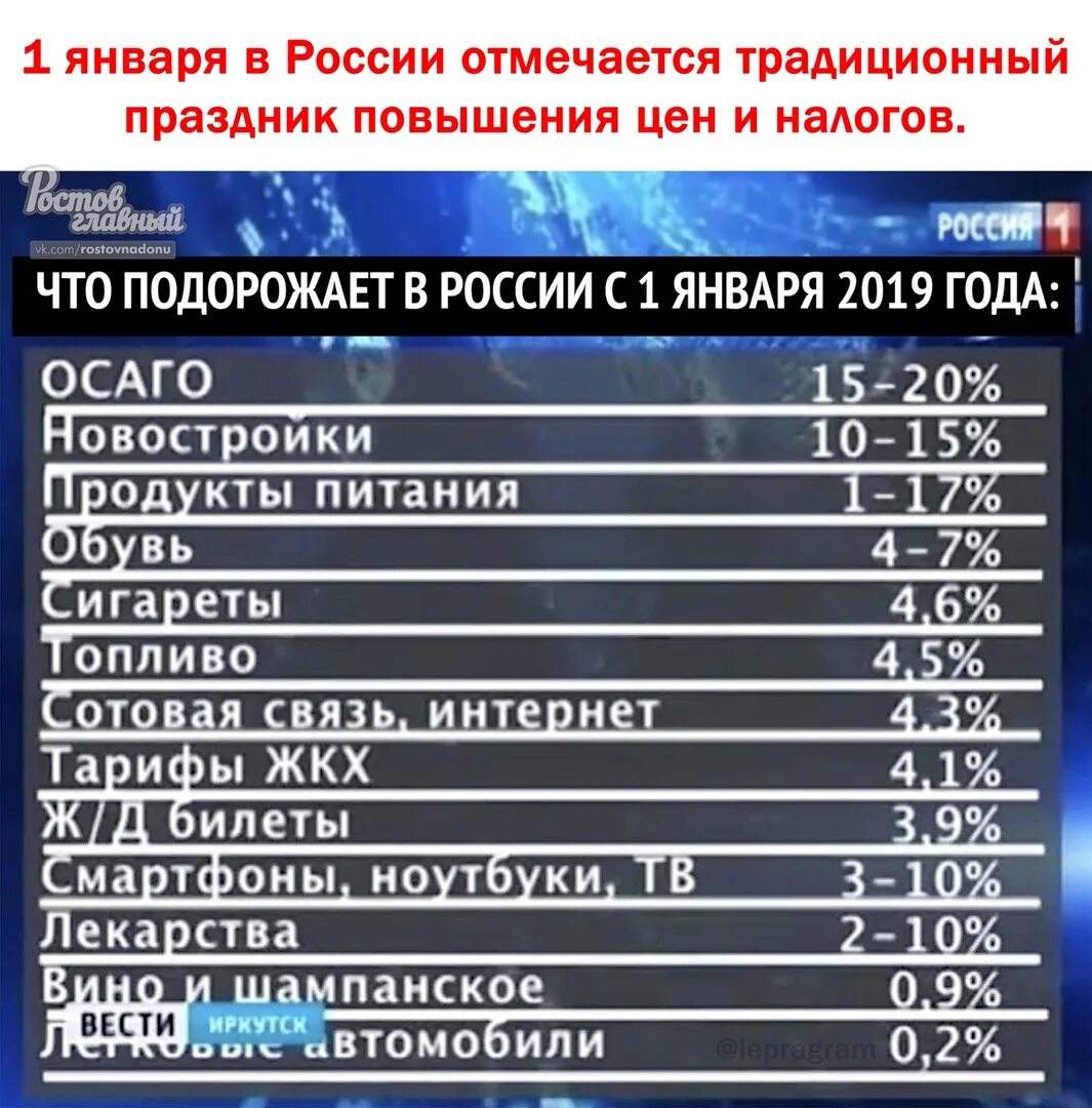 Что подорожало в России. Что подорожало в России сегодня. Что подорожало в России за последнее время. Российское ТВ демотиватор.