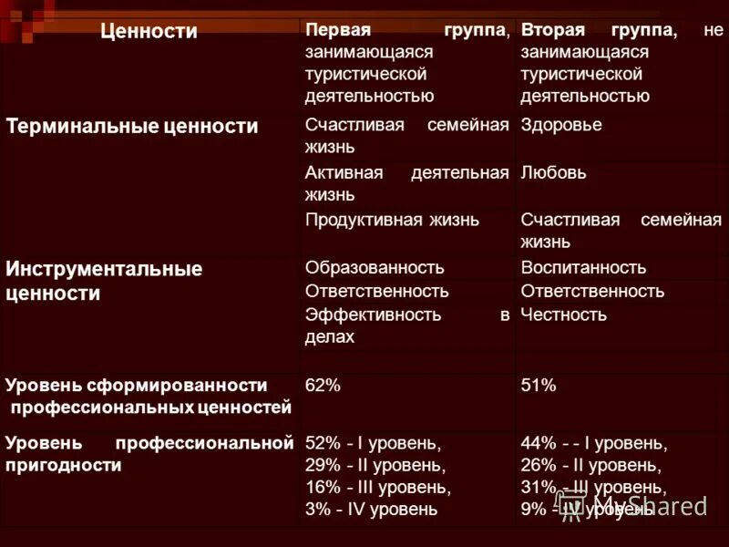 терминальные ценности график.