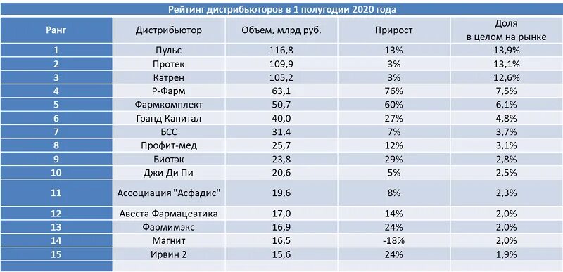 Рейтинг качества фармацевтических компаний