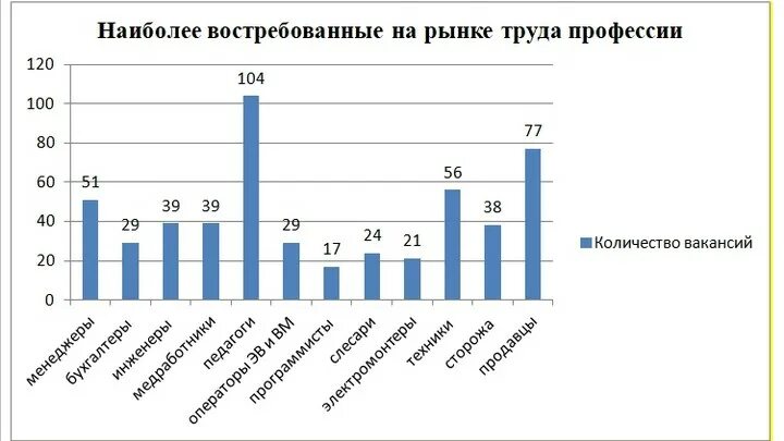 вакансии славгород алтайский. василец л. работа иваново подработка. гарантированное собеседование в центре занятости. рославцев игорь александрович барнаул.