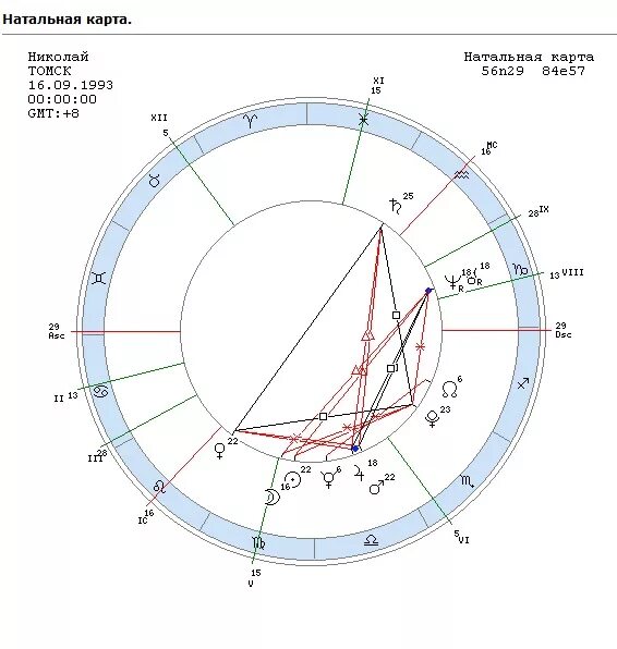 Натальная карта с дмитрием журавлевым