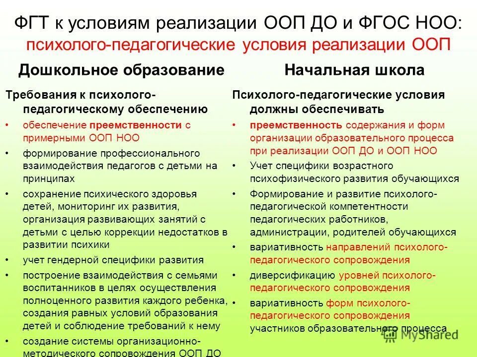 Результат реализации ооп. Результат реализации ооп
