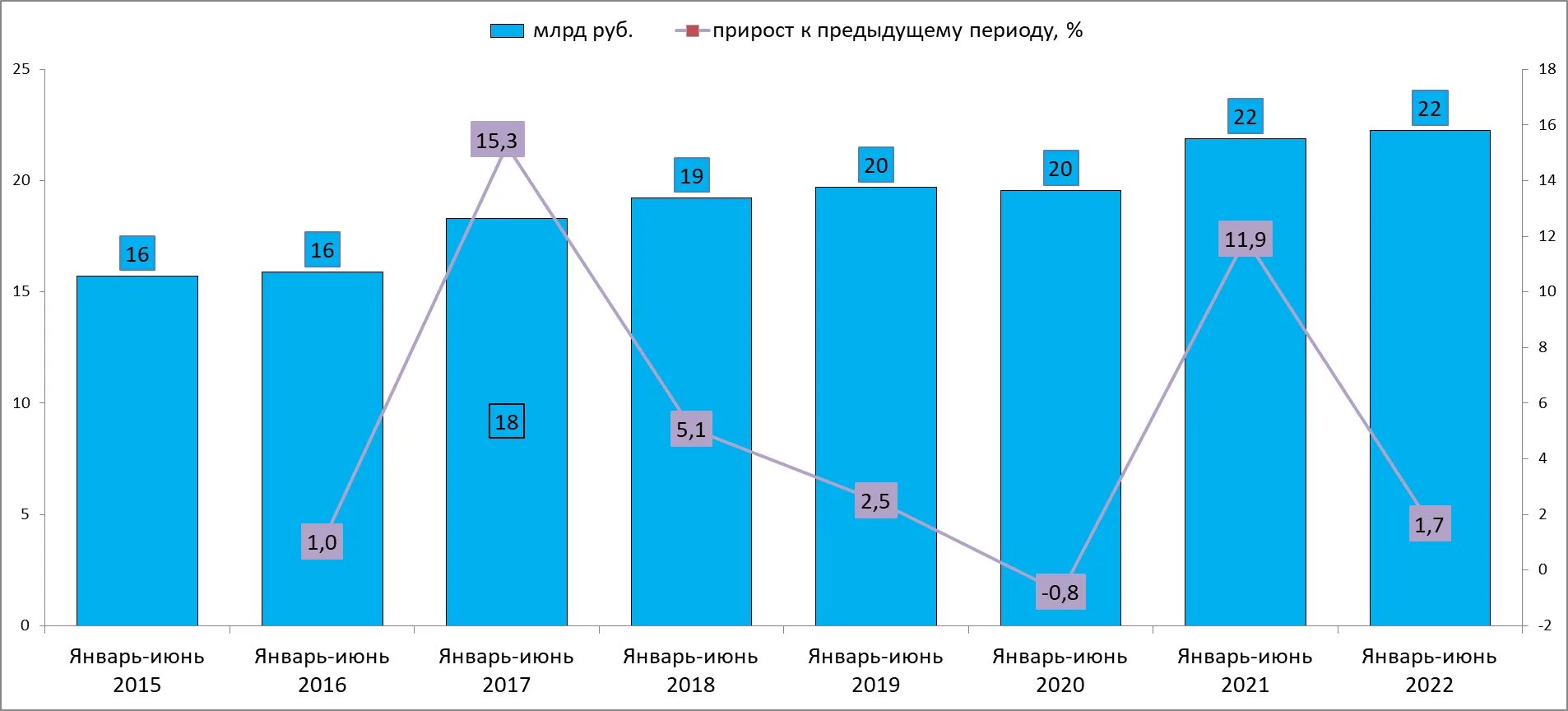 Рост продаж. Рынок лекарственных средств 2022. Российская статистика. Российский рынок лекарств 2022.