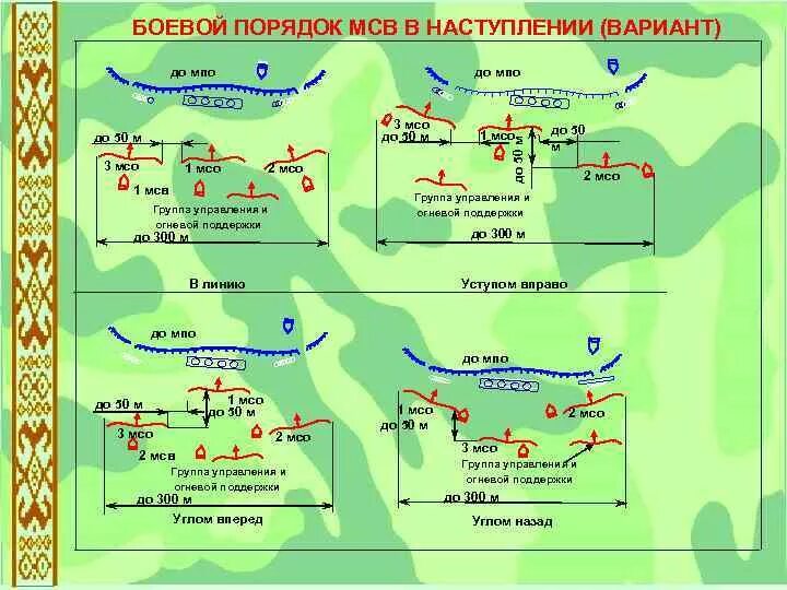 Боевые задачи и боевой порядок мотострелкового взвода в наступлении. Боевая задача мотострелкового взвода в наступлении. Боевая задача мотострелкового взвода в наступлении схема. Боевой порядок мотострелкового взвода в огневой засаде схема.