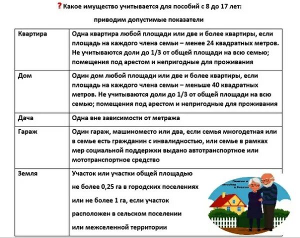 Какие года учитываются. Какое имущество учитывается при назначении пособия с 8 до 17 лет. Список имущества для пособия с 8 до 17 лет. Перечень имущества для пособия с 8 до 17 лет установленный семьи. Имущество для получения пособия.