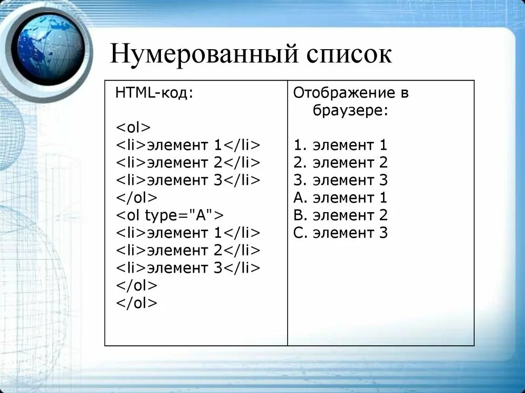 Маркеры в html. Нумерованный список html. Пронумерованный список в html. Списки в html. Ytyevthjdfyyst списки html.