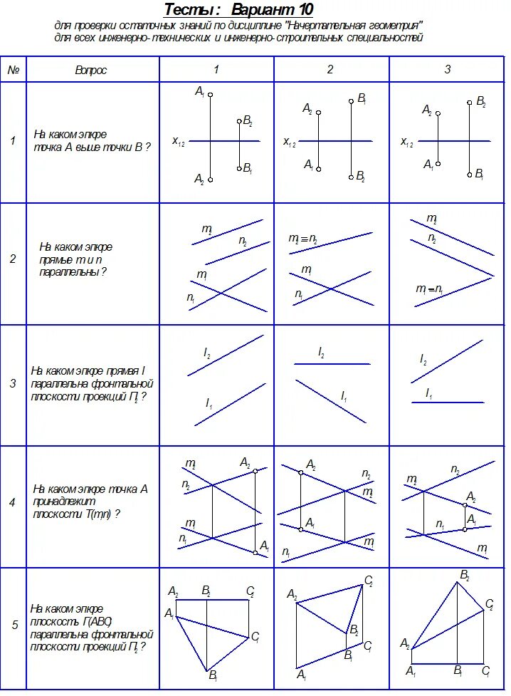 Тест остаточных знаний. М1=м2 Начертательная геометрия. Формальные параметры Начертательная геометрия. Классификация плоскостей Начертательная геометрия. Параллельность плоскостей Начертательная геометрия.