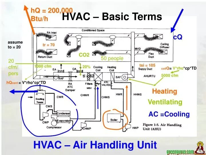 Basic unit. HVAC System Basics. HVAC Tab Tools. HVAC что это в магнитоле. Air handling Unit Brochure.