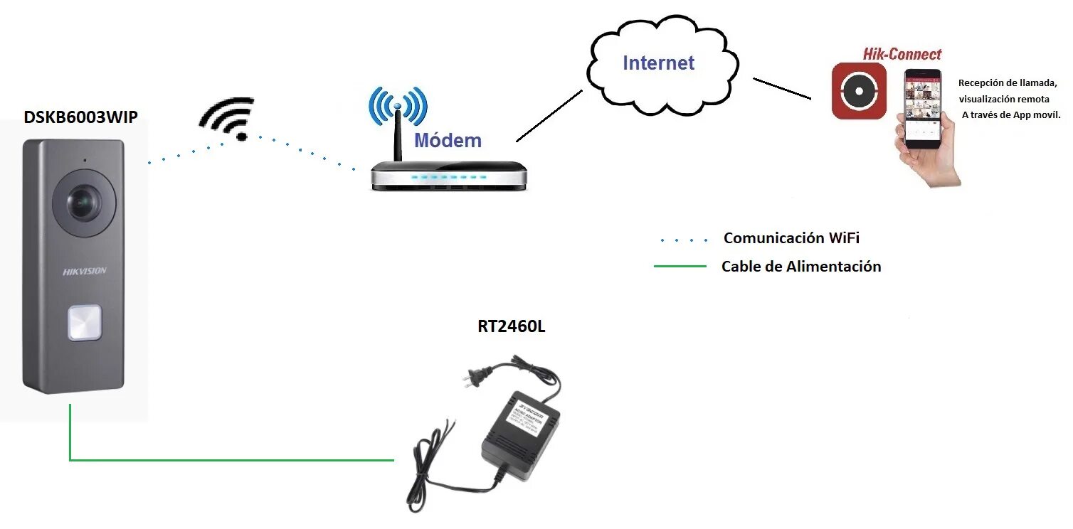 Как подключить lg к телефону через wifi. Видеоглазок схема подключения. Видеоглазок подключить к роутеру и смартфону. Подключение телефона к телевизору через WIFI. Подключение телефона к видеорегистратору по вайфаю.