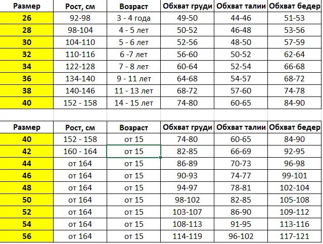 152 какой возраст. Размер 152. размер 158. детский размер 146-152. детский размер на рост 152.