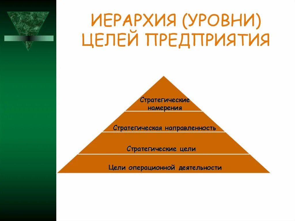 Уровни высшей иерархии