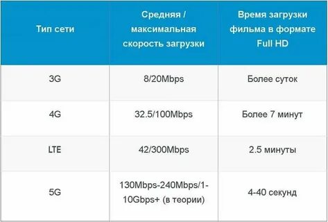 Данных скорость 1 мб с