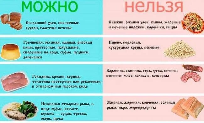 Что можно употреблять после