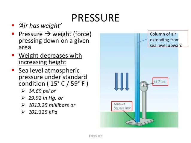 Level air. Standard atmospheric Pressure at Sea Level. Диск группа уровень моря лампа. How does atmospheric Pressure change with height above Sea Level. AMSL И MSL В чем разница.