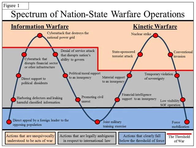 Direct costing картинка. Direct operation. Direct costs formula. Arm trustzone architecture. Операция рейнхард.