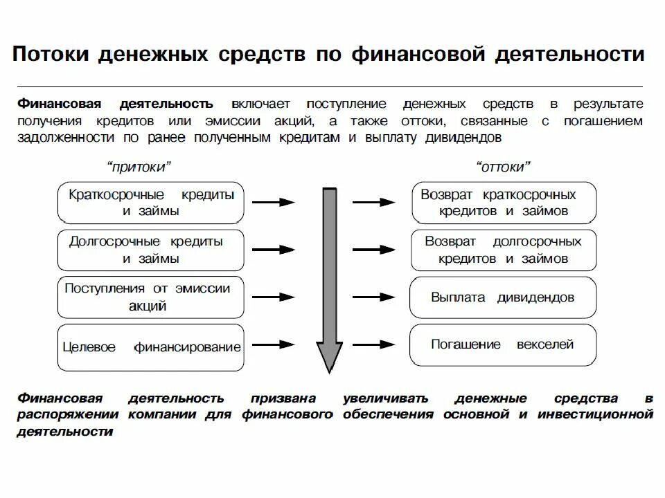 Денежный поток может быть потоком. Схема товарно денежных потоков организации. Схемы управления денежным потоком на предприятии. Денежные потоки организации схема. Виды денежных потоков схема.