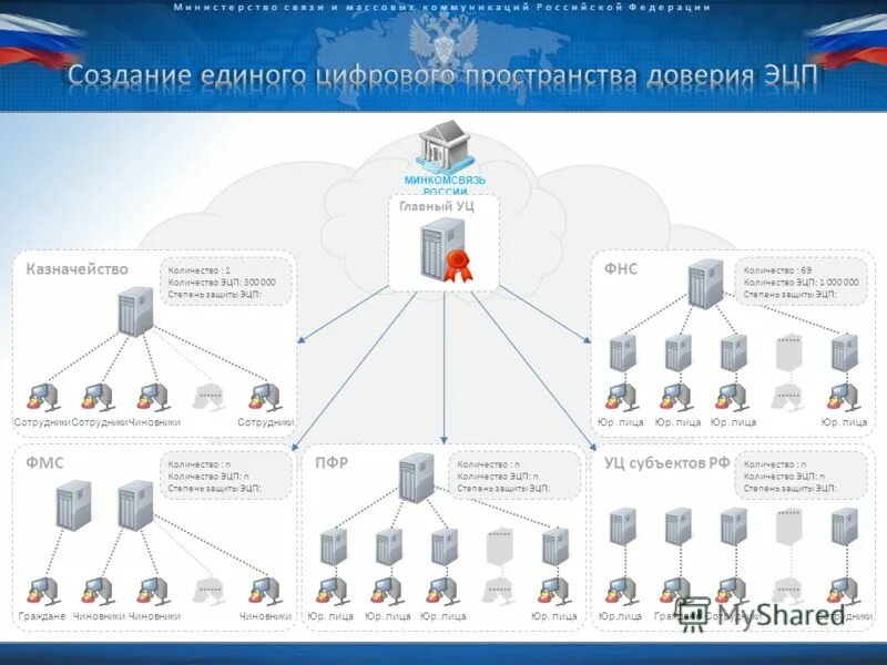 Единое цифровое пространство свердловской. Цифровое пространство это простыми словами. Вебинар цифровое пространство. Единое цифровое пространство свердловской. Безопасность в цифровой среде.