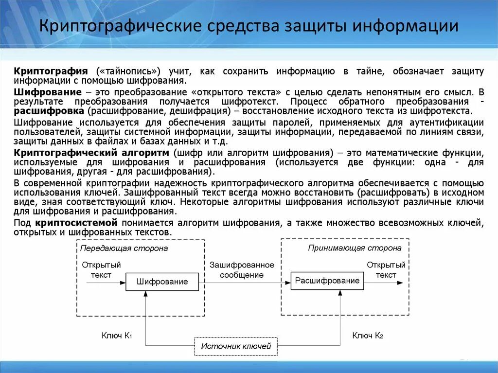 Криптографическая защита связи