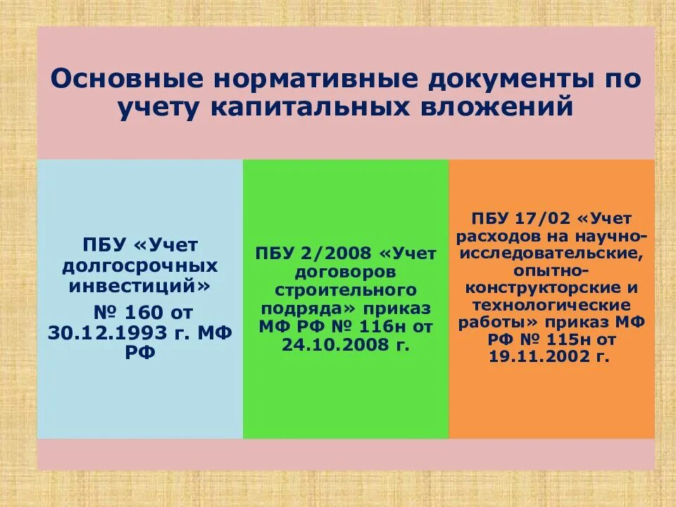 Пбу инвентаризация. Учет долгосрочных инвестиций документы. Учет вложений во внеоборотные Активы. Учёт долгосрочных инвестиций (вложений во внеоборотные Активы). Учет долгосрочных инвестиций первичные документы.