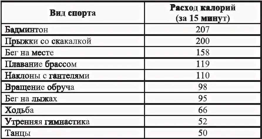 Сколько калорий при плавании