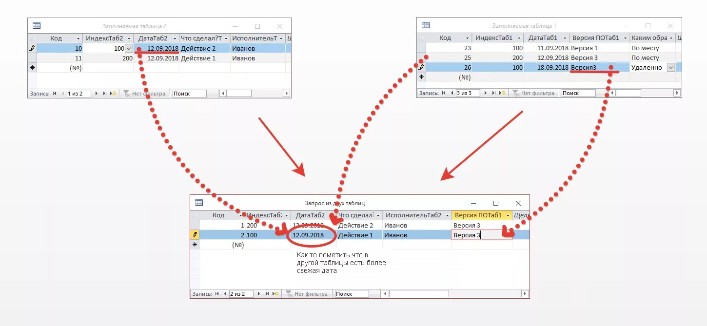 2 виды запросов в субд access. Объединение таблиц в sql запросе. Запрос на объединение двух таблиц mysql. Запросы через sql. Sql объединение запросов.