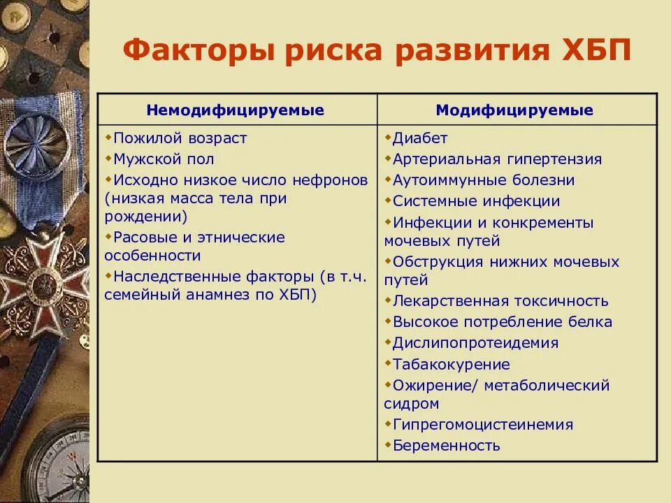 Факторы риска хронического пиелонефрита. Факторы рискапиелонефрите. Хронический пиелонефрит этиологические факторы. Факторы риска развития хбп. Факторы риска хронического пиелонефрита.